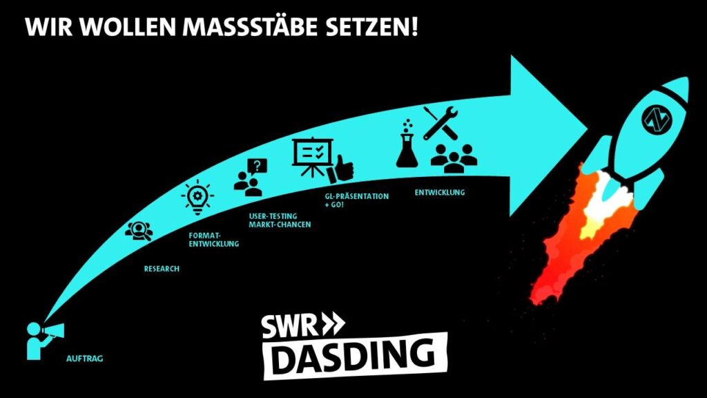 Infografik „Wir wollen Maßstäbe setzen!“: Pfeil als Prozess-Roadmap von Research über User-Testing und Entwicklung bis zur Rakete – Projektvisualisierung zur SWR DASDING NEWSZONE und Innovationsbegleitung.